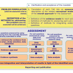 Problem-formulation-food-safety-assessments