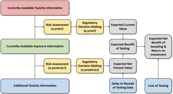 VOI paper in Risk Analysis