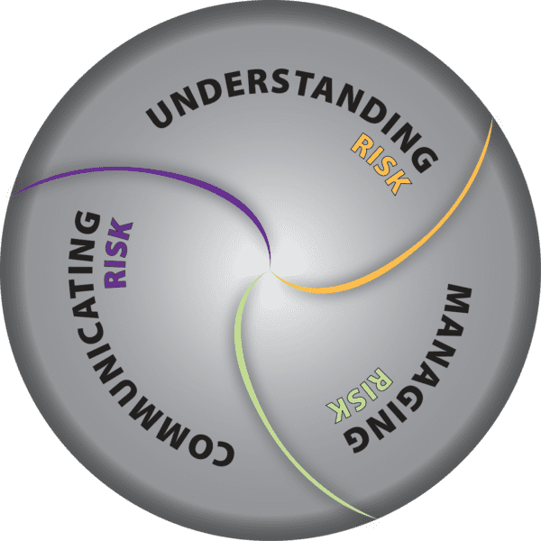 Risk Sciences International - Understanding, Managing and Communicating Risk Risk Sciences International - Understanding, Managing and Communicating Risk