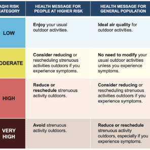 RSI studies health risks of smoke